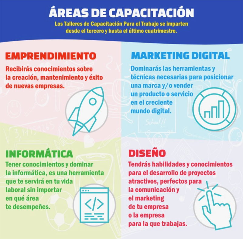Prepa IDEES, Capacitacion para el trabajo en diseño